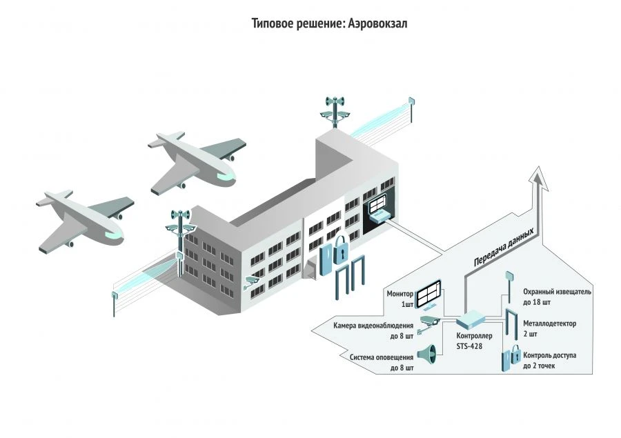 Integrated object security system "SYNERGET TB"