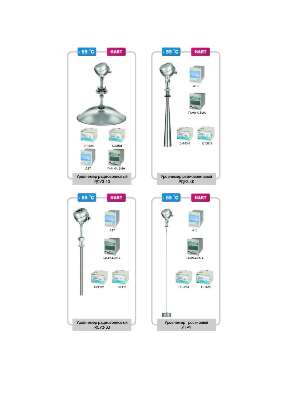 Radio Wave Level Meters RDU3