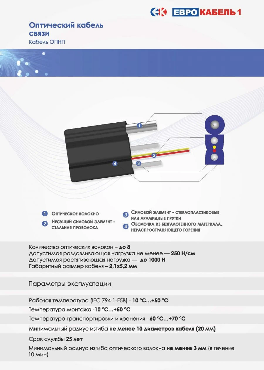 OPNP optical cable