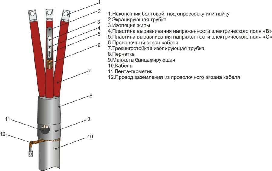 Cable couplings 3PKVTpb-20 (35-50, 70-120, 150-240) without lugs/with lugs)