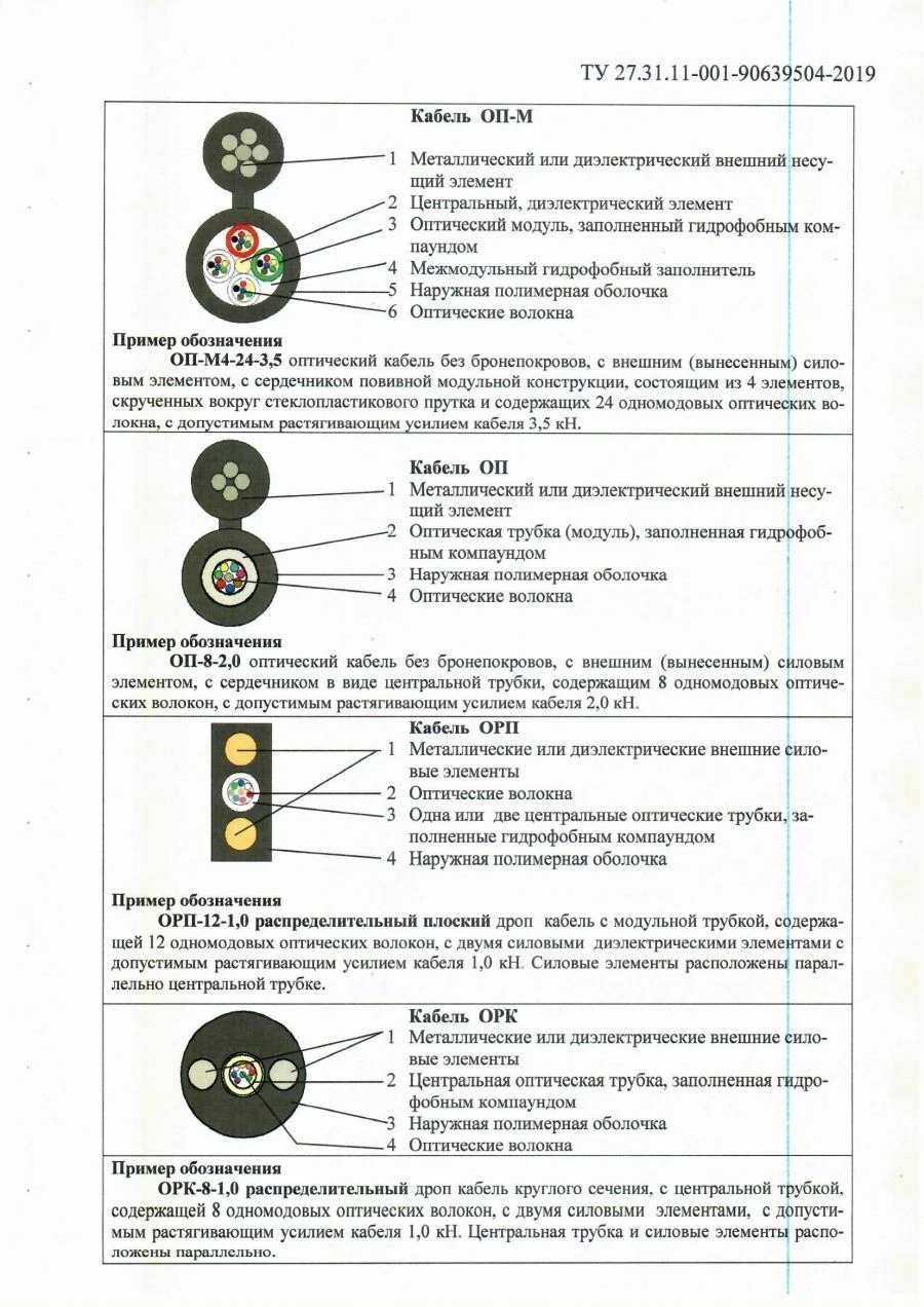 Optical communication cable type OP