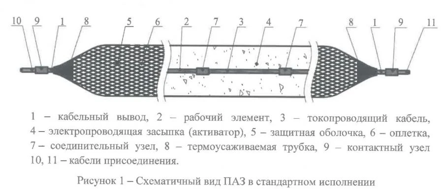 Extended anodic earthing devices