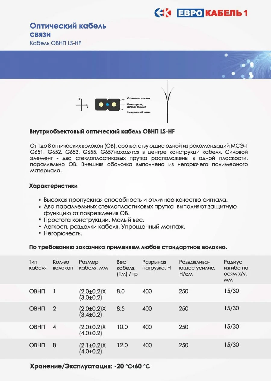 ???? optical cable