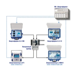 Universal verification unit "UPPU-ME" modification UPPU-ME 3.3T1-P