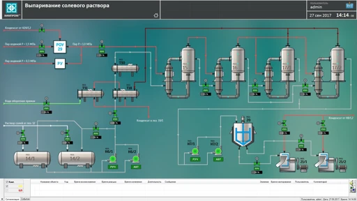 SCADA System "KASKAD" - Scalable Information Management Solution