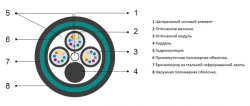 OKGS-M type optical cable
