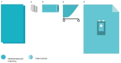 Disposable linen set for operating theatres BWC-7.1