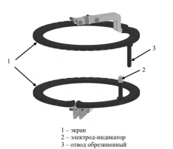 Multichamber arrester RMKE-35 article number SAD.M35.Z.WW/920