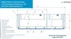 Inflatable boom - BZn