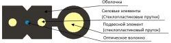 Cable OVP-2D-Dng(A)HF