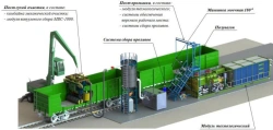 Transportable complex of technological equipment for treatment (dry cleaning, washing, rinsing, drying) of internal surfaces of