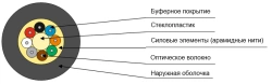 Cable OBR-U-D-ng(A)HF