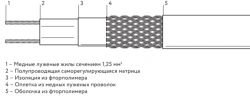 Self-regulating heating cable 17MTC-F-2