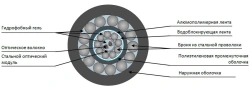 TcPS2-ng(A)-HF cable