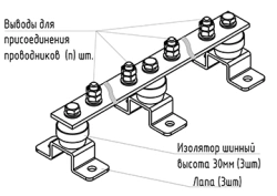 Main earthing bar GZSHL.06-430.450.12M8-GC
