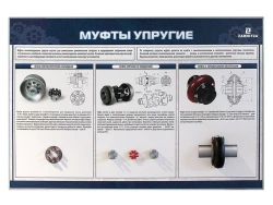 Set of visual demonstration equipment "Elastic couplings" UP. 6215