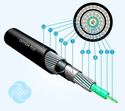 Optical communication cable TO2 (OV types E3 (G652D, E3 (G657A1/G652D), E2 (G654E)) optical fibre manufacturer Optikovolokon JSC