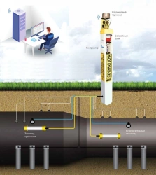 Corrosion monitoring subsystem PKM-TST TU 3435-012-93719333-2012, type PKM-TST(X)