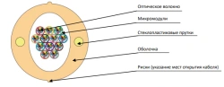Cable OMV-ng(A)HF