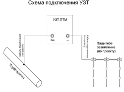 System of drainage protection against alternating current type UZT.PTM complete with control and measuring point (CMP)