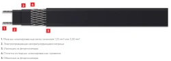 Self-Regulating Heating Cables