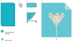 Disposable linen set for BWC-7.2 operating theatres
