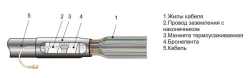 Cable couplings KKT-1 (8-20)*; -2 (15-35)*; -3 (18-40)*
