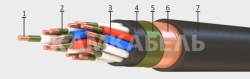 Fire-resistant control cable of KPPGEng(A)-FRHF grade