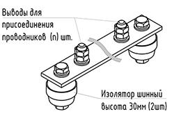 Main earthing bar GZSh.02-430.120.2M8-GC