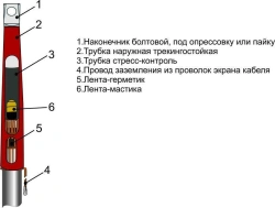 Cable couplings 1PKVT-35 (35-50, 70-120, 150-240, 300, 400, 500, 630, 800) without lugs/ with lugs