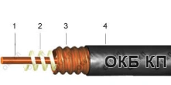 Radio frequency cables RK 50-17-51