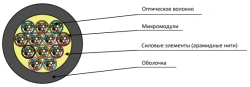 Cable OMR-Ung(A)HFLTx