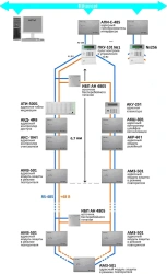 Integrated security system "Antel" FIDSh.425621.001