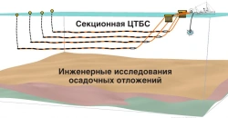 PAK "CTBS" based on digital solid-state towed seismic slides for engineering seismic survey.