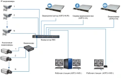 Video surveillance system "ACCaD-Video" CRPA.424355.807