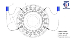 Combustion chamber ignition system of GTN-16M-1