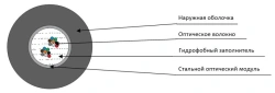 Cable TcPO-ng(A)-FRHF