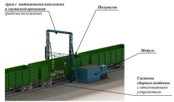 Transportable complex of technological equipment for de-icing and anti-dust protection of internal surfaces