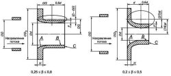 Ellipse nozzle. DN 0-630; PN 0-50 MPa