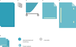 Disposable linen set for operating theatres BWC-3.1