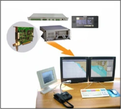 Complex of equipment for "Navi-Harbour" vessel traffic control system