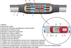 Cable couplings 3PST-20 (35-50, 70-120, 150-240) without connectors/ with connectors