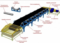 Stationary belt conveyor model TLS modification TLS-80-2 (roller)
