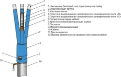 Cable couplings 3PCVTpbngLS-HF-20 (35-50, 70-120, 150-240) without lugs/ with lugs