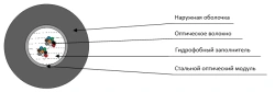 TcPO-P cable