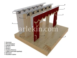 Stage clothes of synthetic yarns, including: intermission-sliding curtains harlequin curtains backstage curtains padugas.
