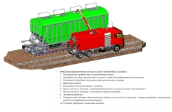 Autonomous complex of technological equipment for treatment (washing, rinsing) of internal surfaces of cargo jellies