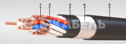 Control cable with copper conductors and PVC plasticate insulation for rated alternating voltage up to 660 V of frequency up to