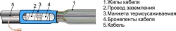 Cable couplings KkTngLS-HF-1 (8-20)*; - 2 (15-35)*; - 3 (18-40)*