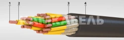 Marine cables, not spreading combustion, halogen-free, flame-retardant for voltage 0,45/0,75 kV of ??????(?)-HF grade